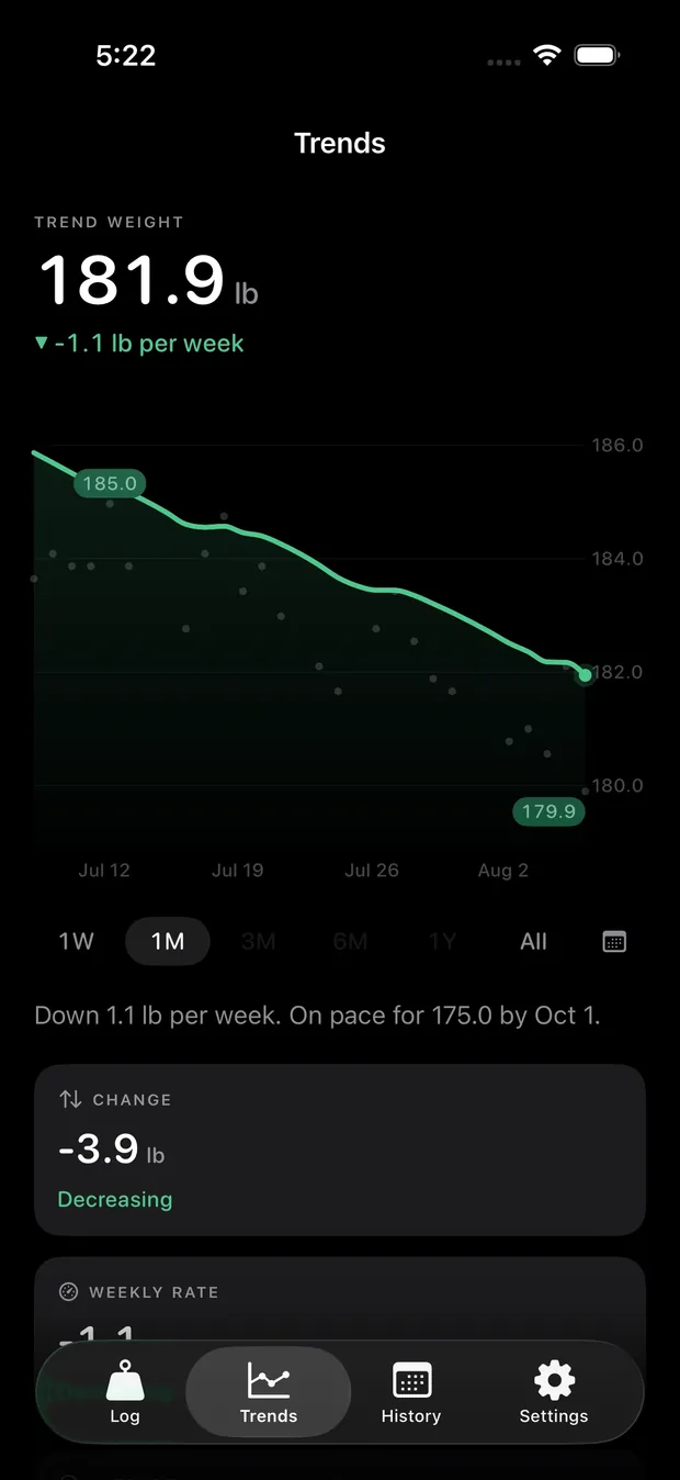 The same screen in dark mode, with a brighter green trend line against a black background